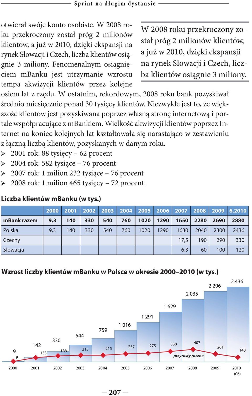 3 miliony. Fenomenalnym osiągnię- na rynek Słowacji i Czech, licz- a już w 2010, dzięki ekspansji ciem mbanku jest utrzymanie wzrostu ba klientów osiągnie 3 miliony.