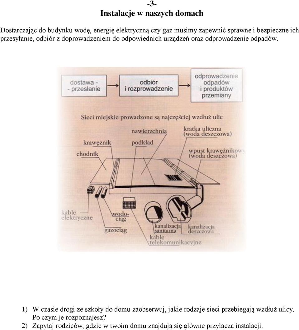 odpadów. 1) W czasie drogi ze szkoły do domu zaobserwuj, jakie rodzaje sieci przebiegają wzdłuż ulicy.
