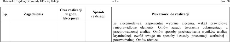 Omów zasady tworzenia dokumentacji z przeprowadzonej analizy.