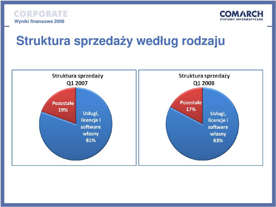 według