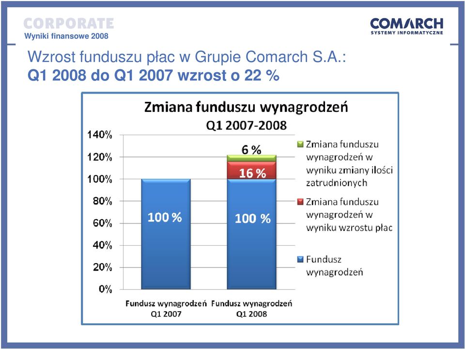 Comarch S.A.