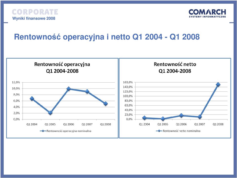 i netto Q1