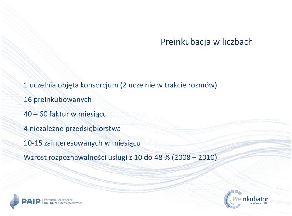 miesiącu 4 niezależne przedsiębiorstwa 10-15