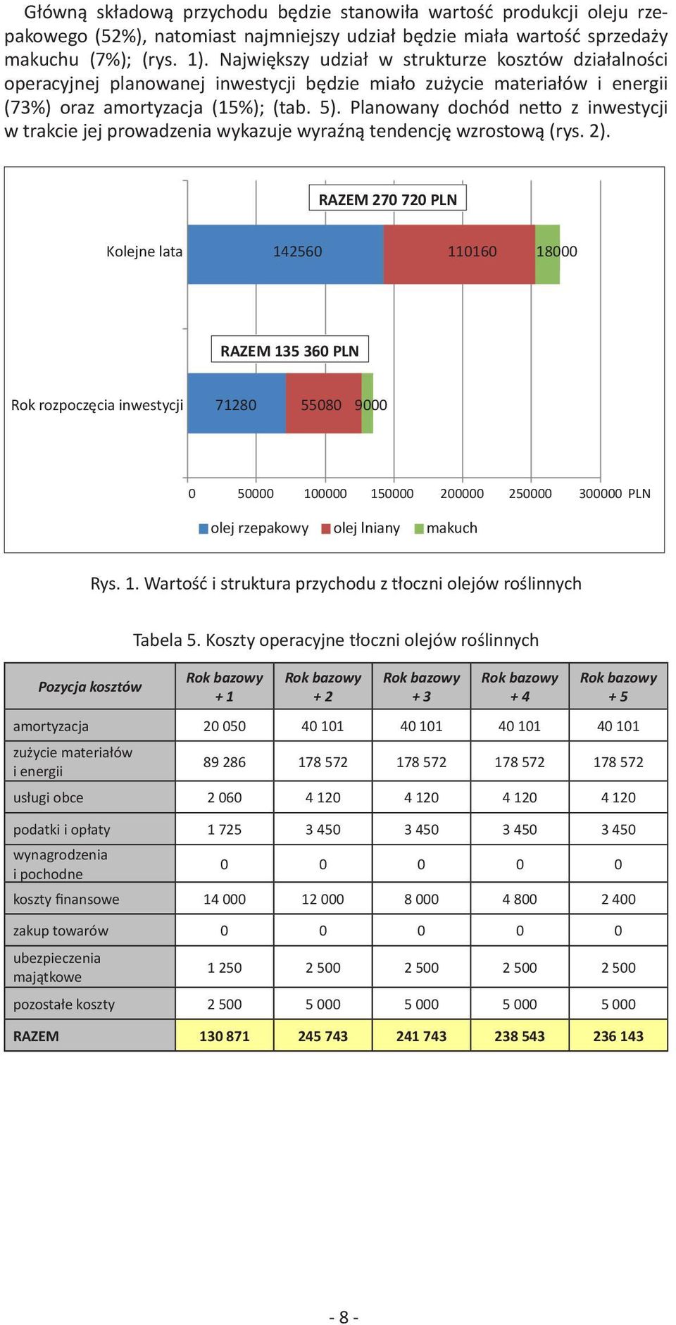 Planowany dochód netto z inwestycji w trakcie jej prowadzenia wykazuje wyraźną tendencję wzrostową (rys. 2).