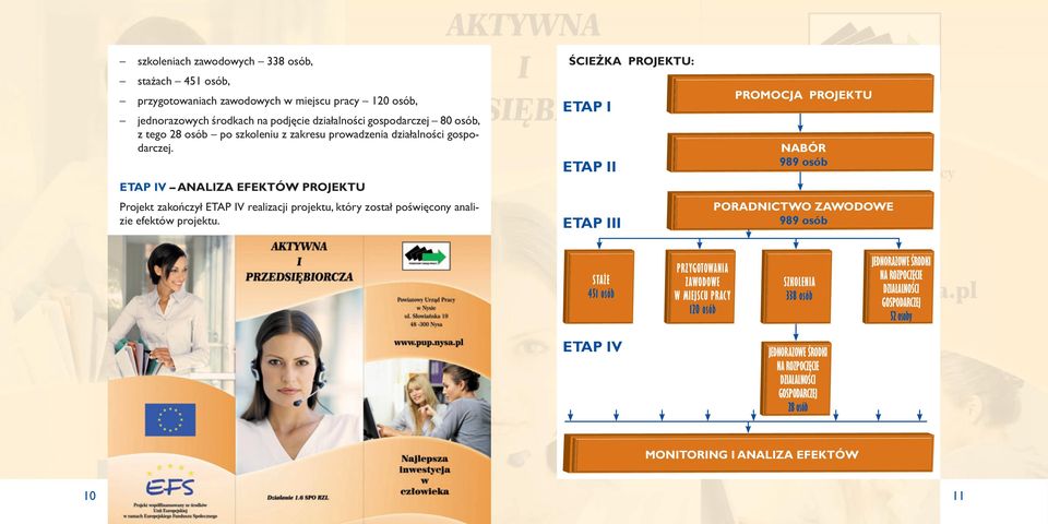 ETAP IV ANALIZA EFEKTÓW PROJEKTU Projekt zakończył ETAP IV realizacji projektu, który został poświęcony analizie efektów projektu.