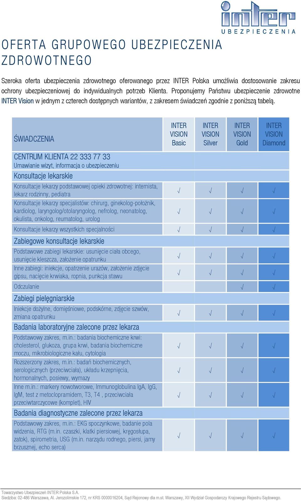 ŚWIADCZENIA CENTRUM KLIENTA 22 333 77 33 Umawianie wizyt, informacja o ubezpieczeniu Konsultacje lekarskie Konsultacje lekarzy podstawowej opieki zdrowotnej: internista, lekarz rodzinny, pediatra