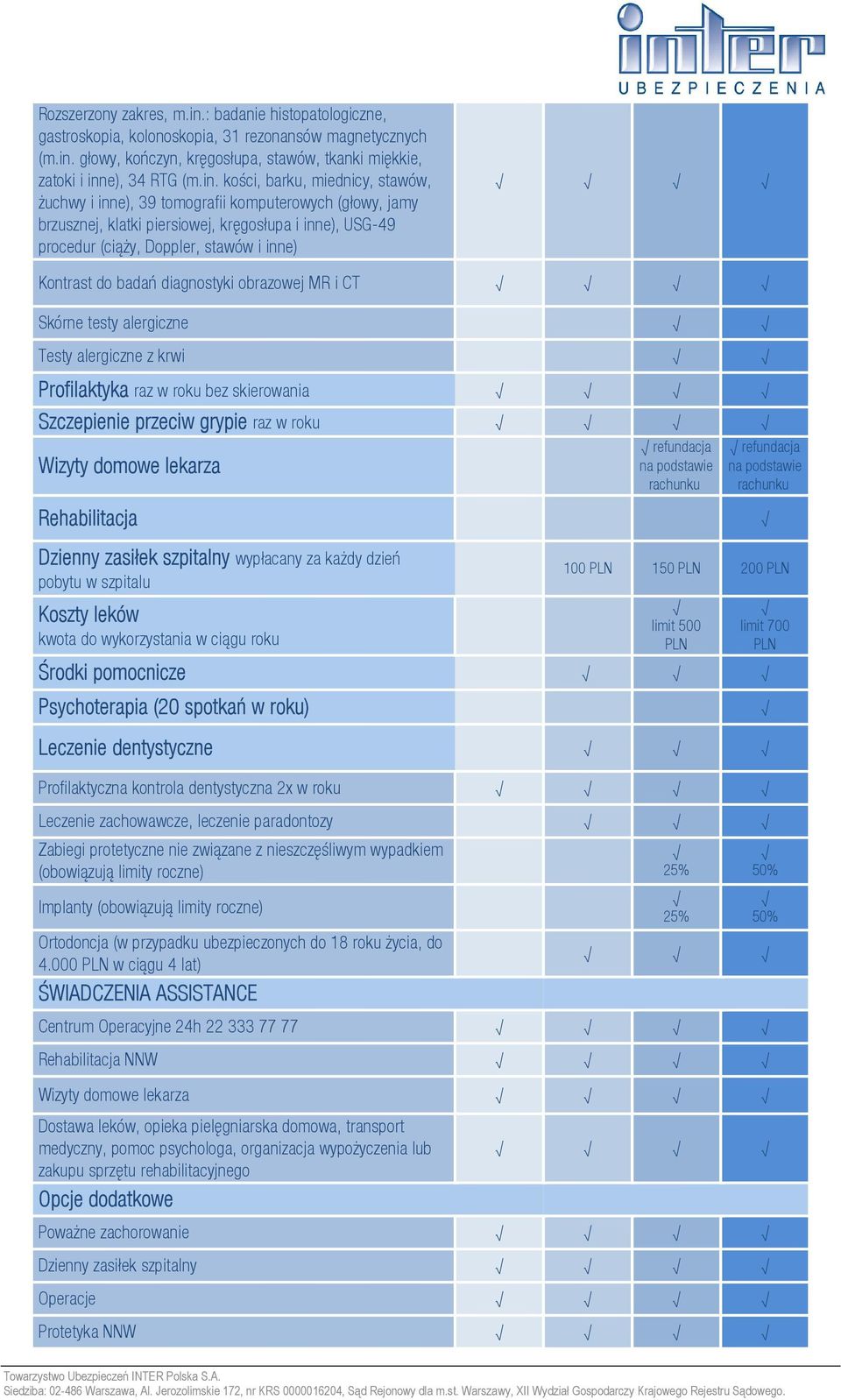 głowy, kończyn, kręgosłupa, stawów, tkanki miękkie, zatoki i inn