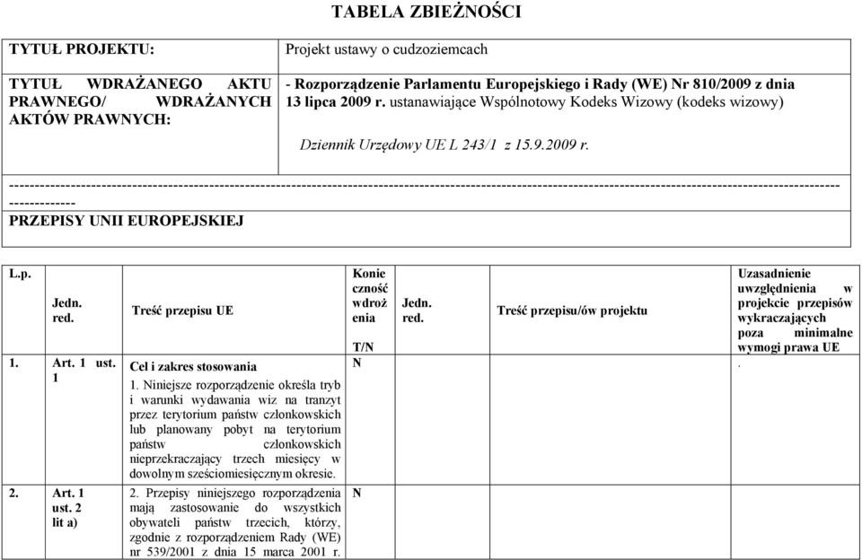 ustanawiające Wspólnotowy Kodeks Wizowy (kodeks wizowy) Dziennik Urzędowy UE L 243/1 z 15.9.