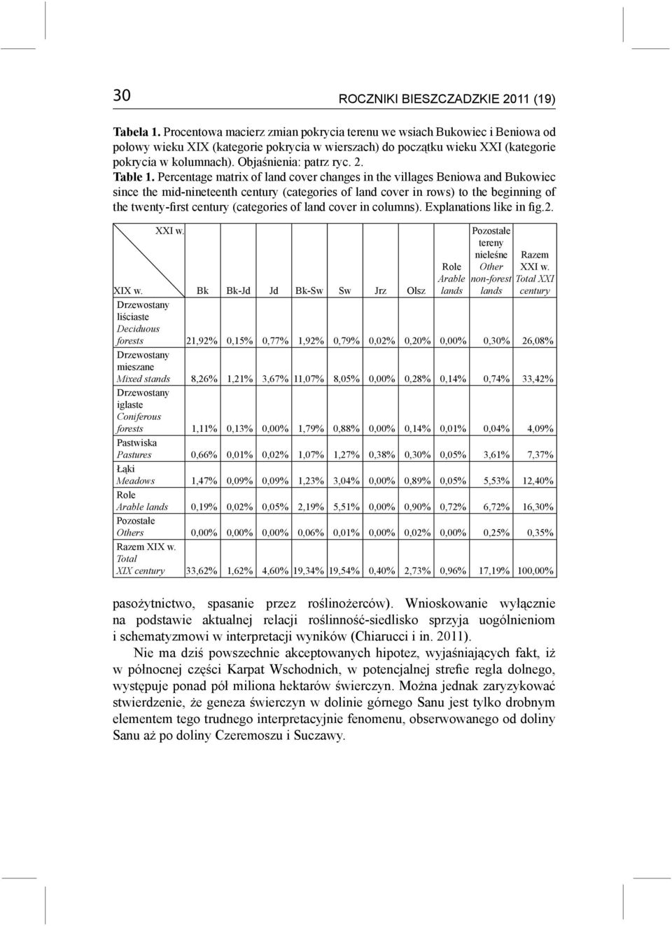 Objaśnienia: patrz ryc. 2. Table 1.