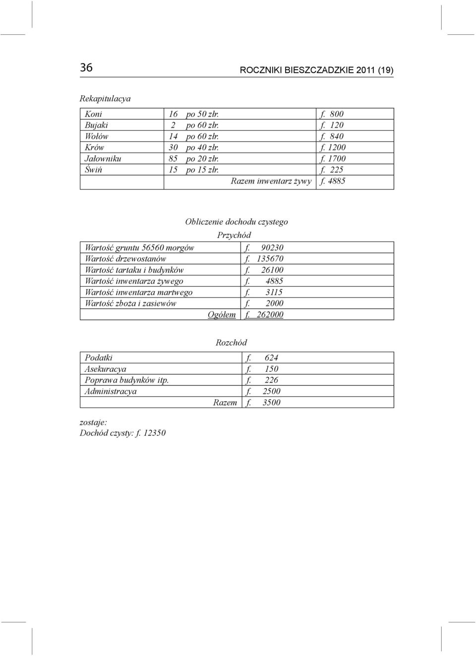 135670 Wartość tartaku i budynków f. 26100 Wartość inwentarza żywego f. 4885 Wartość inwentarza martwego f. 3115 Wartość zboża i zasiewów f. 2000 Ogółem f.