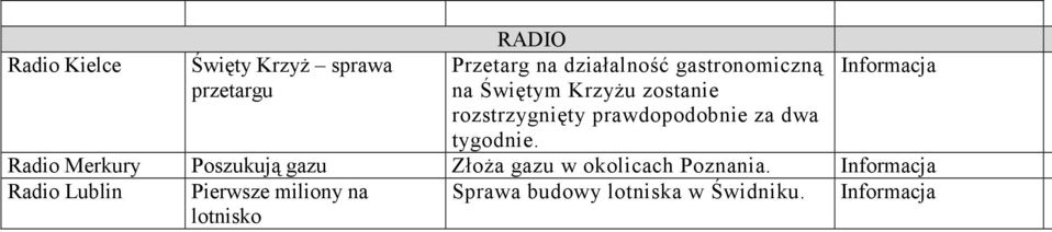 dwa tygodnie. Radio Merkury Poszukują gazu Złoża gazu w okolicach Poznania.