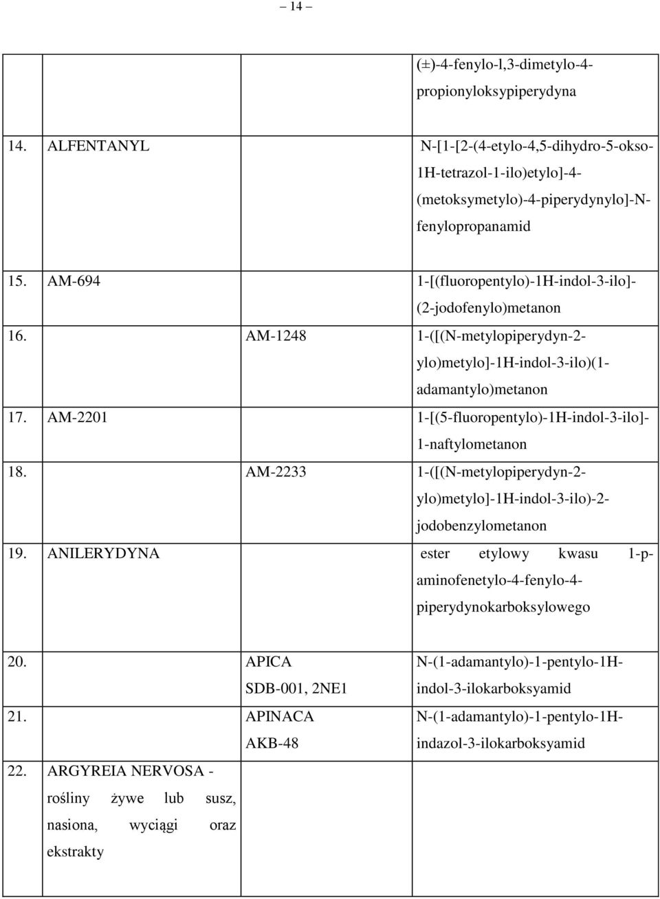 AM-2201 1-[(5-fluoropentylo)-1H-indol-3-ilo]- 1-naftylometanon 18. AM-2233 1-([(N-metylopiperydyn-2- ylo)metylo]-1h-indol-3-ilo)-2- jodobenzylometanon 19.