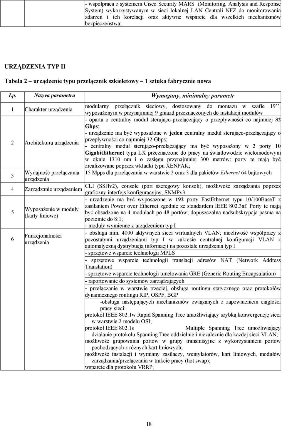 Nazwa parametru Wymagany, minimalny parametr 1 Charakter urządzenia 2 Architektura urządzenia 3 Wydajność przełączania urządzenia modularny przełącznik sieciowy, dostosowany do montażu w szafie 19,