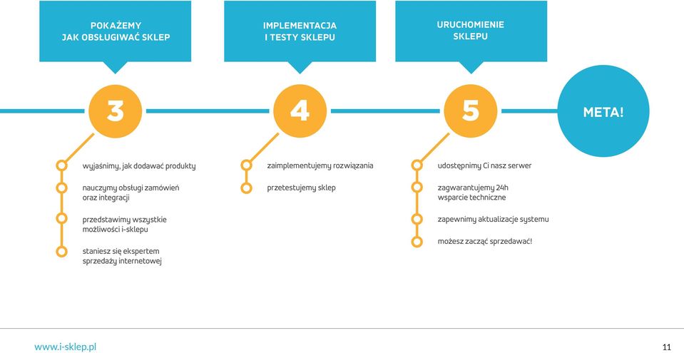 i-sklepu staniesz się ekspertem sprzedaży internetowej zaimplementujemy rozwiązania przetestujemy sklep