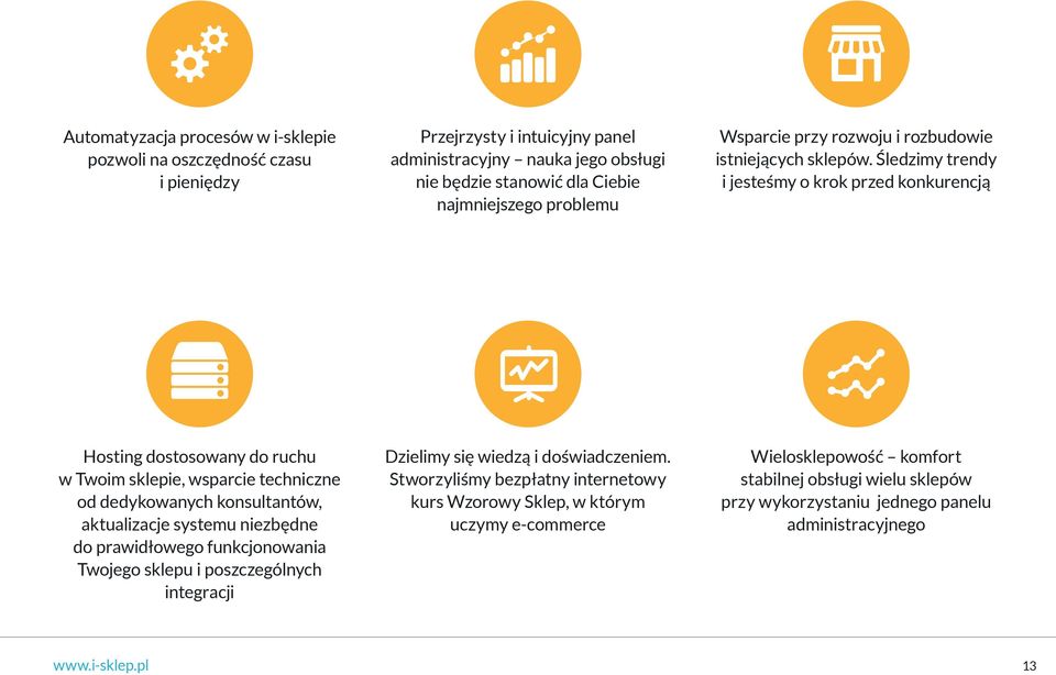 Śledzimy trendy i jesteśmy o krok przed konkurencją Hosting dostosowany do ruchu w Twoim sklepie, wsparcie techniczne od dedykowanych konsultantów, aktualizacje systemu niezbędne do