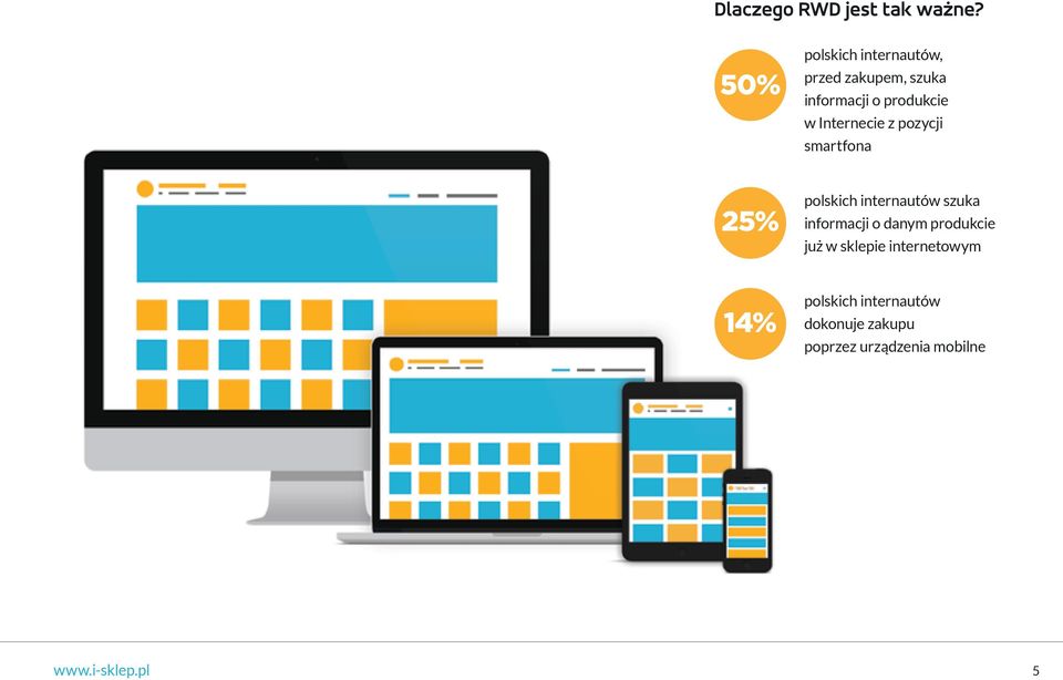 Internecie z pozycji smartfona 25% polskich internautów szuka informacji o