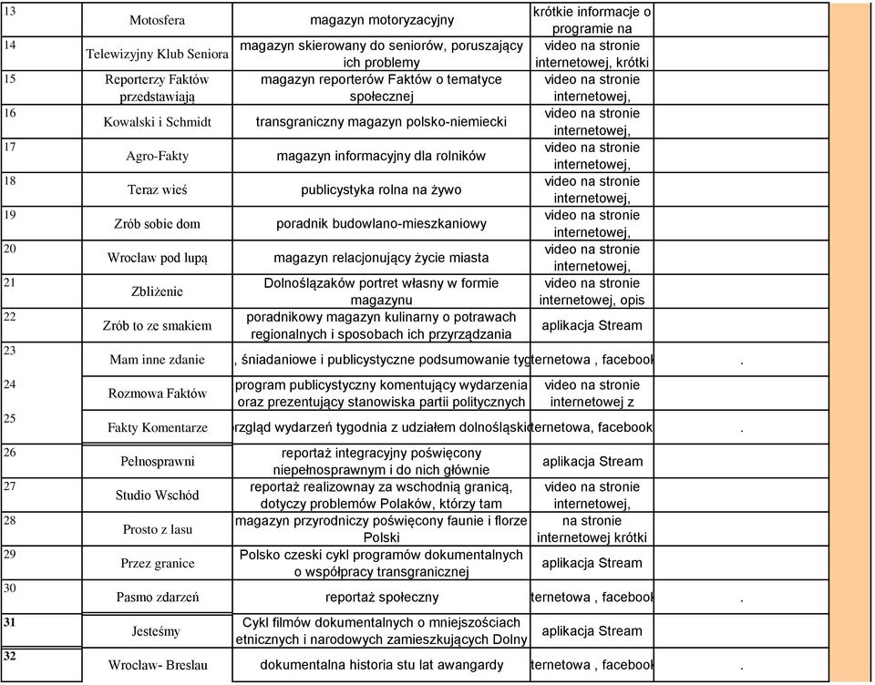 magazyn informacyjny dla rolników publicystyka rolna na żywo poradnik budowlano-mieszkaniowy magazyn relacjonujący życie miasta Dolnoślązaków portret własny w formie magazynu poradnikowy magazyn