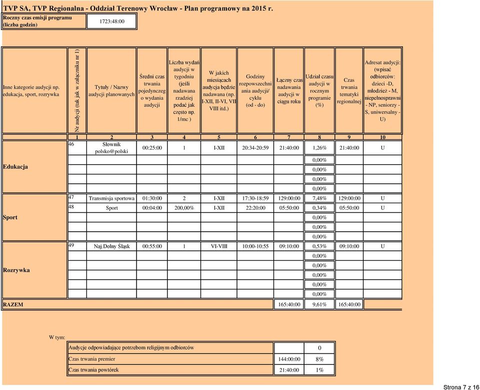 1/mc ) W jakich miesiącach audycja będzie nadawana (np. I-XII, II-VI, VII- VIII itd.