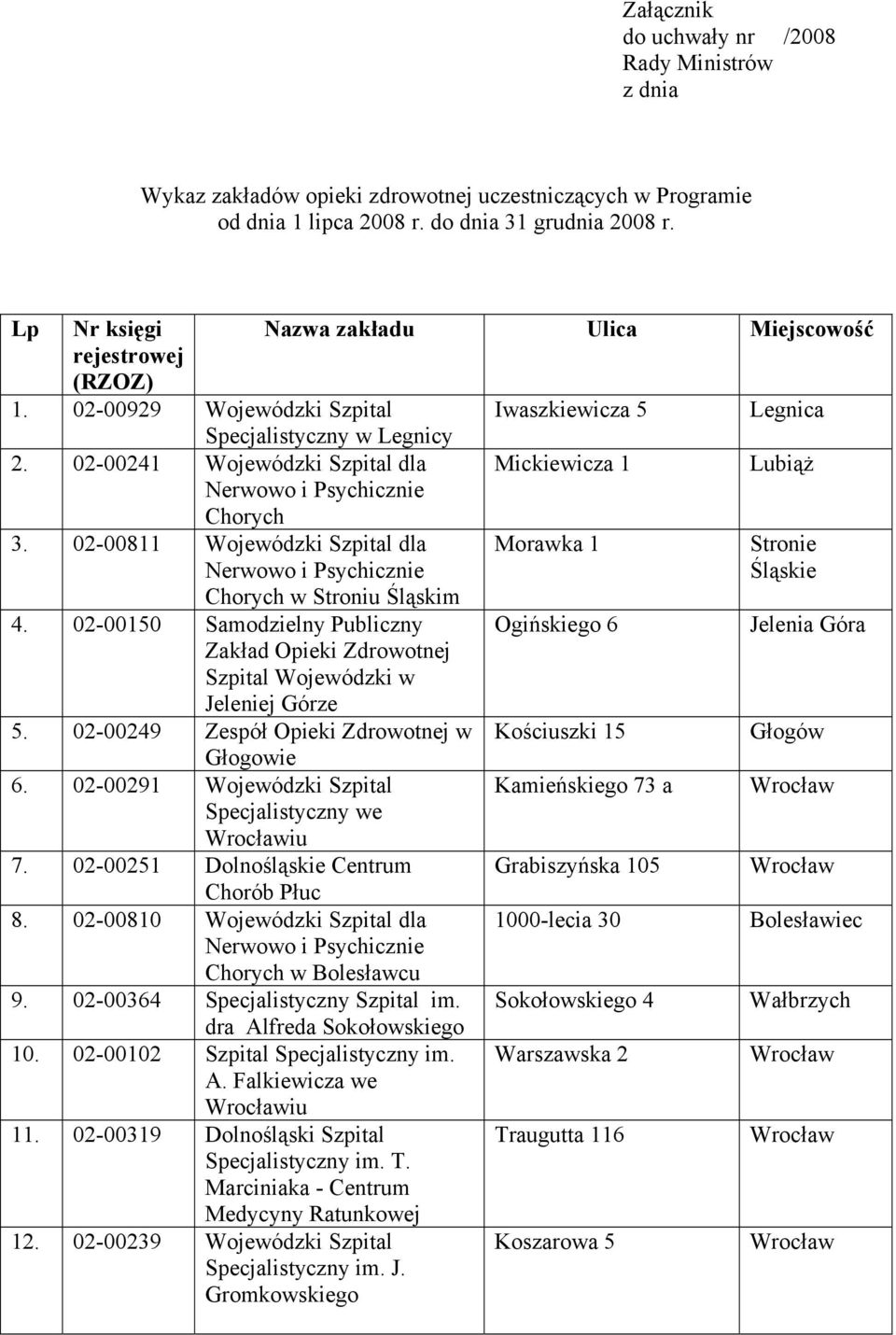 02-00241 Wojewódzki Szpital dla Nerwowo i Psychicznie Chorych Mickiewicza 1 Lubiąż 3. 02-00811 Wojewódzki Szpital dla Nerwowo i Psychicznie Chorych w Stroniu Śląskim 4.