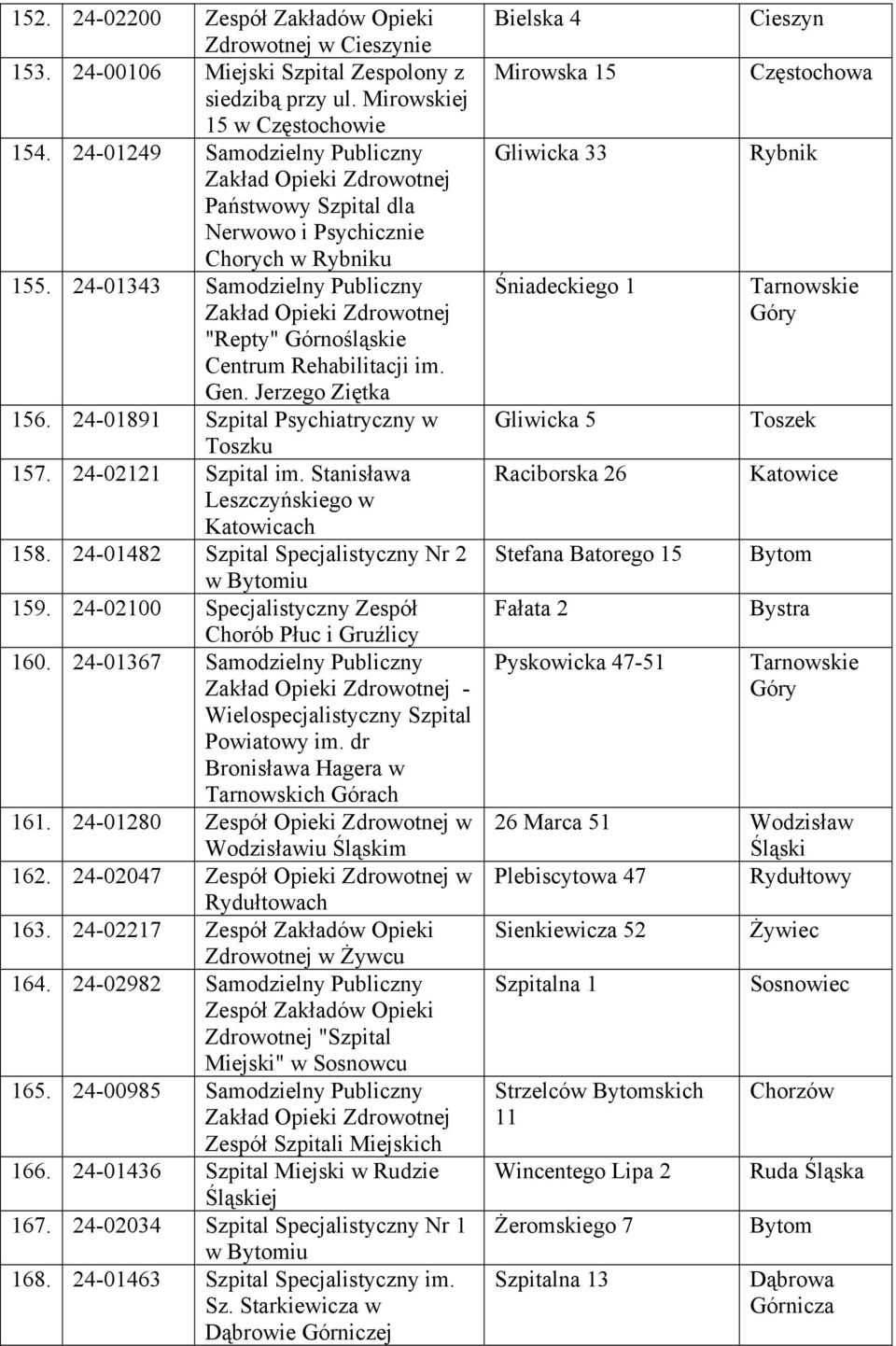 24-01891 Szpital Psychiatryczny w Toszku 157. 24-02121 Szpital im. Stanisława Leszczyńskiego w Katowicach 158. 24-01482 Szpital Specjalistyczny Nr 2 w Bytomiu 159.