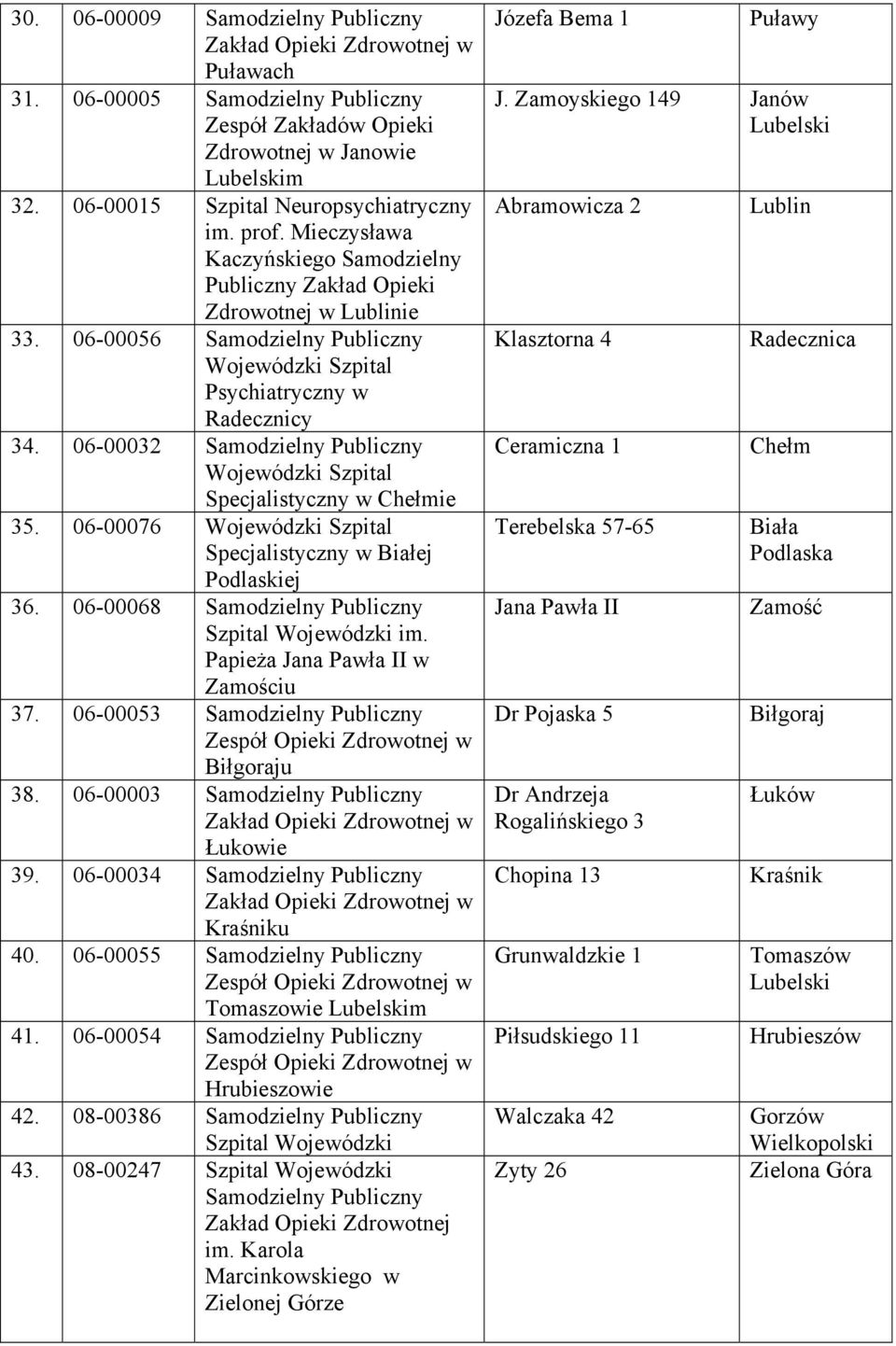 06-00032 Wojewódzki Szpital Specjalistyczny w Chełmie 35. 06-00076 Wojewódzki Szpital Specjalistyczny w Białej Podlaskiej 36. 06-00068 Szpital Wojewódzki im. Papieża Jana Pawła II w Zamościu 37.