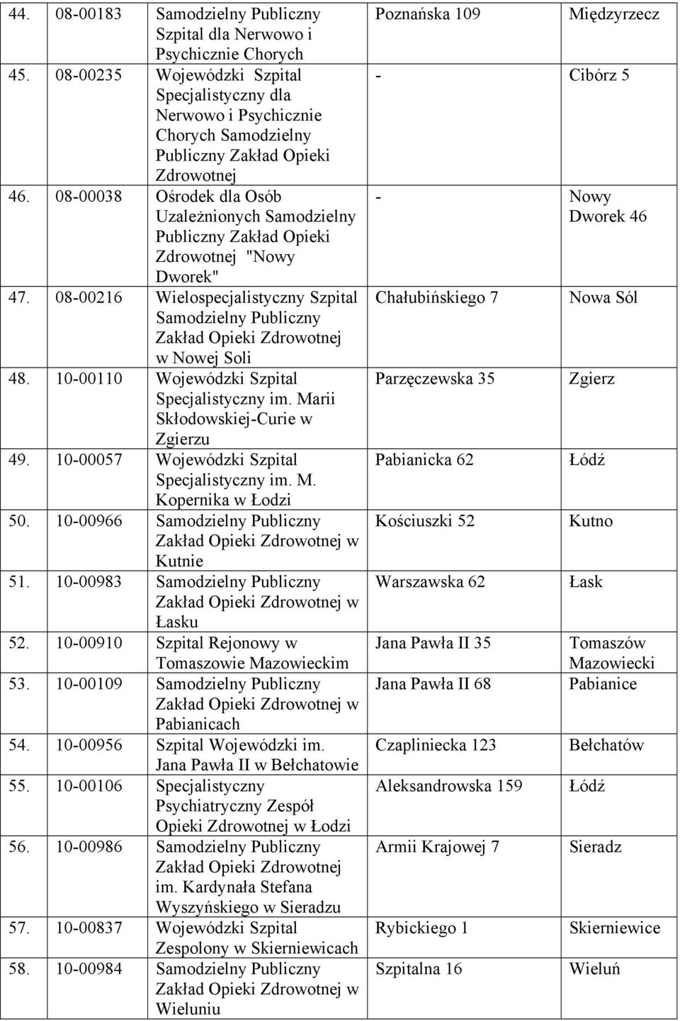10-00110 Wojewódzki Szpital Specjalistyczny im. Marii Skłodowskiej-Curie w Zgierzu 49. 10-00057 Wojewódzki Szpital Specjalistyczny im. M. Kopernika w Łodzi 50. 10-00966 w Kutnie 51.