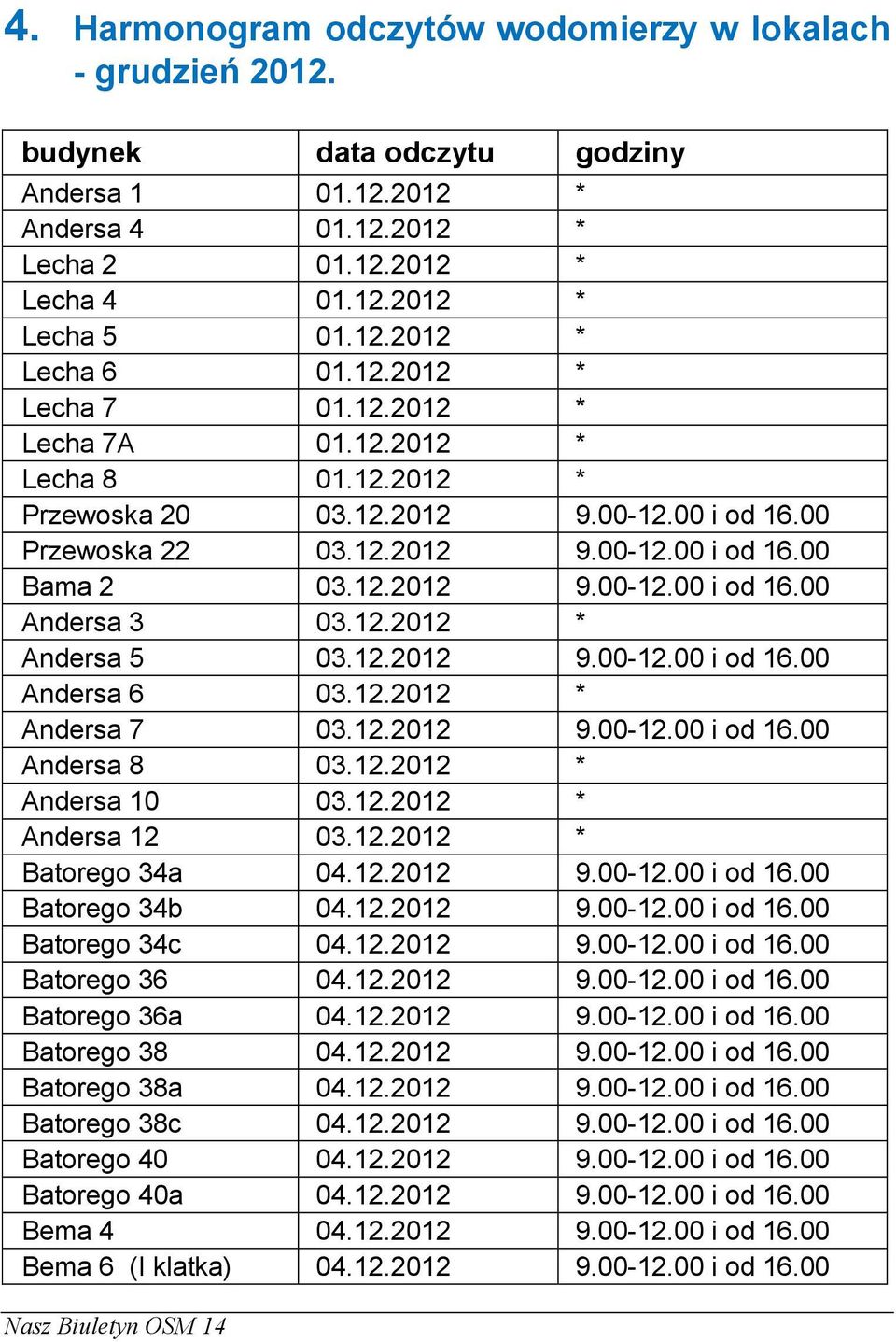 12.2012 * Andersa 5 03.12.2012 9.00-12.00 i od 16.00 Andersa 6 03.12.2012 * Andersa 7 03.12.2012 9.00-12.00 i od 16.00 Andersa 8 03.12.2012 * Andersa 10 03.12.2012 * Andersa 12 03.12.2012 * Batorego 34a 04.