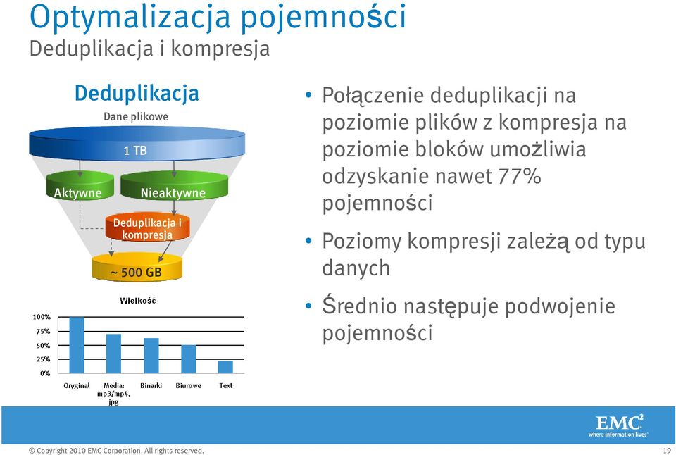 na poziomie plików z kompresja na poziomie bloków umoŝliwia odzyskanie nawet 77%