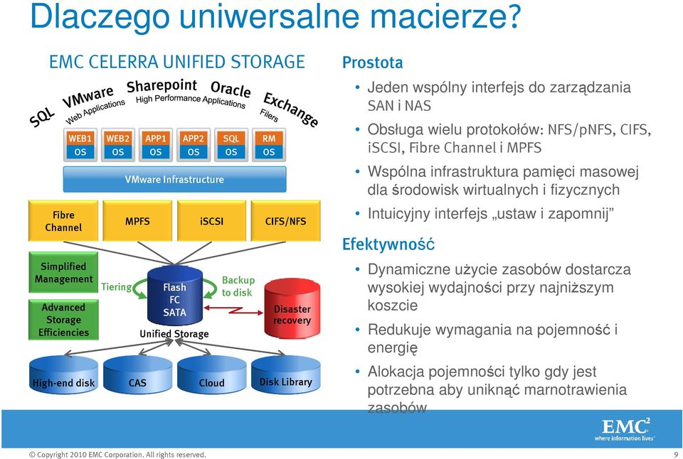 to disk Disaster recovery High-end disk CAS Cloud Disk Library OS iscsi SQL OS RM OS CIFS/NFS Prostota Jeden wspólny interfejs do zarządzania SAN i NAS Obsługa wielu protokołów: NFS/pNFS, CIFS,