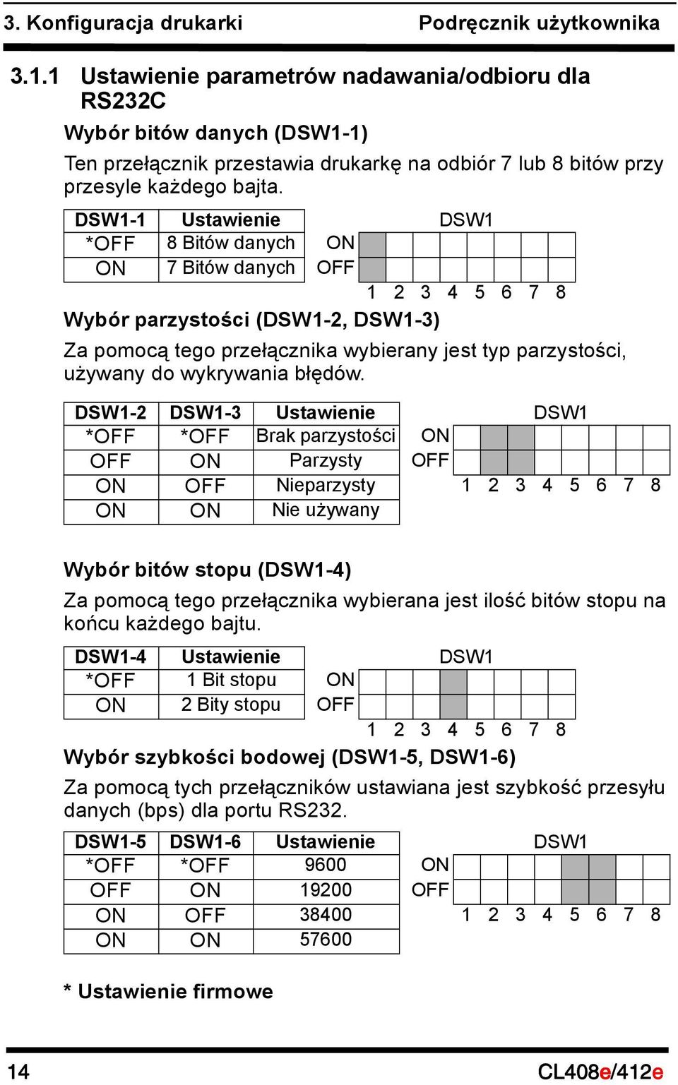 DSW1-1 Ustawienie DSW1 *OFF 8 Bitów danych ON ON 7 Bitów danych OFF 1 2 3 4 5 6 7 8 Wybór parzystości (DSW1-2, DSW1-3) Za pomocą tego przełącznika wybierany jest typ parzystości, używany do