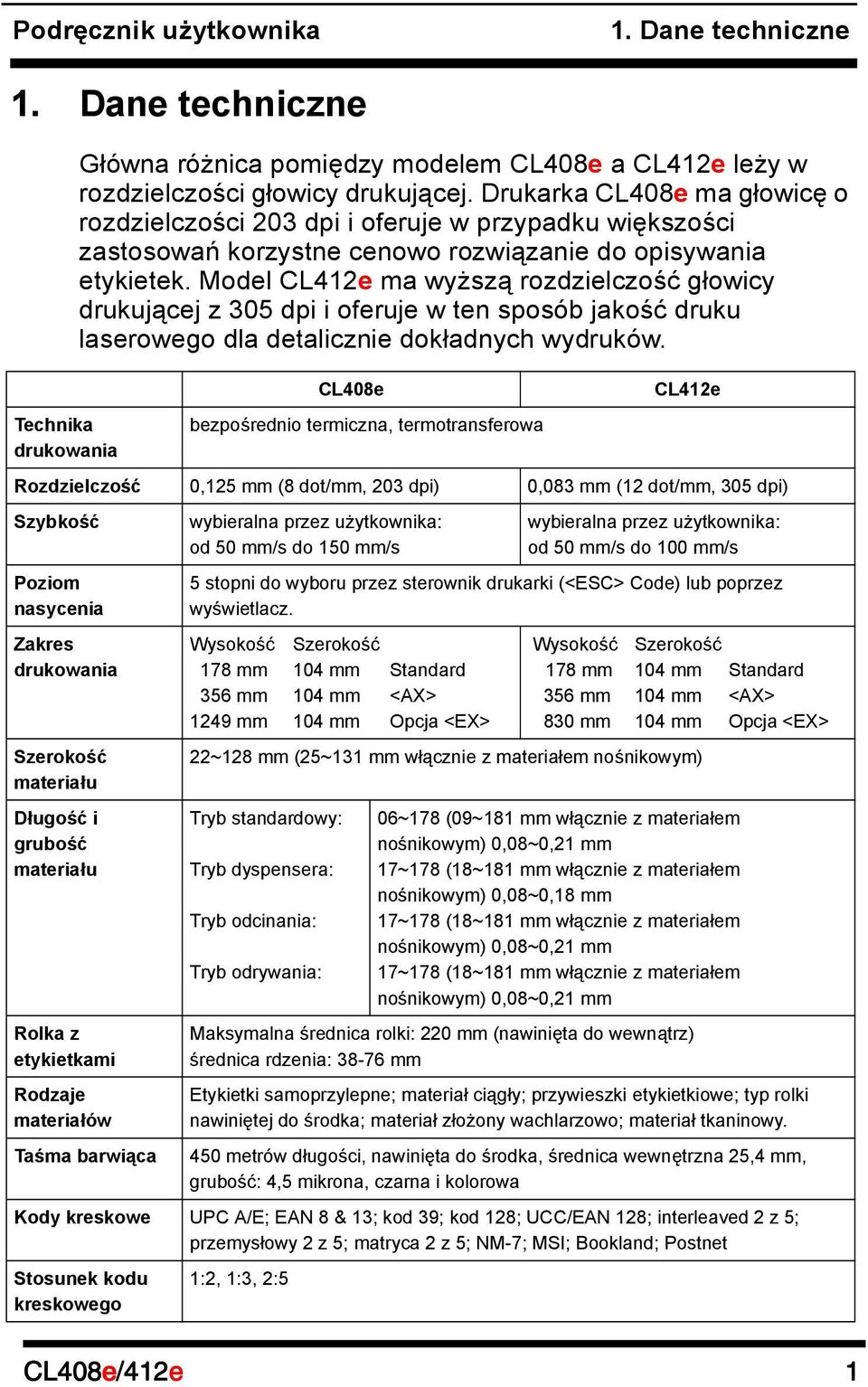 Model CL412e ma wyższą rozdzielczość głowicy drukującej z 305 dpi i oferuje w ten sposób jakość druku laserowego dla detalicznie dokładnych wydruków.