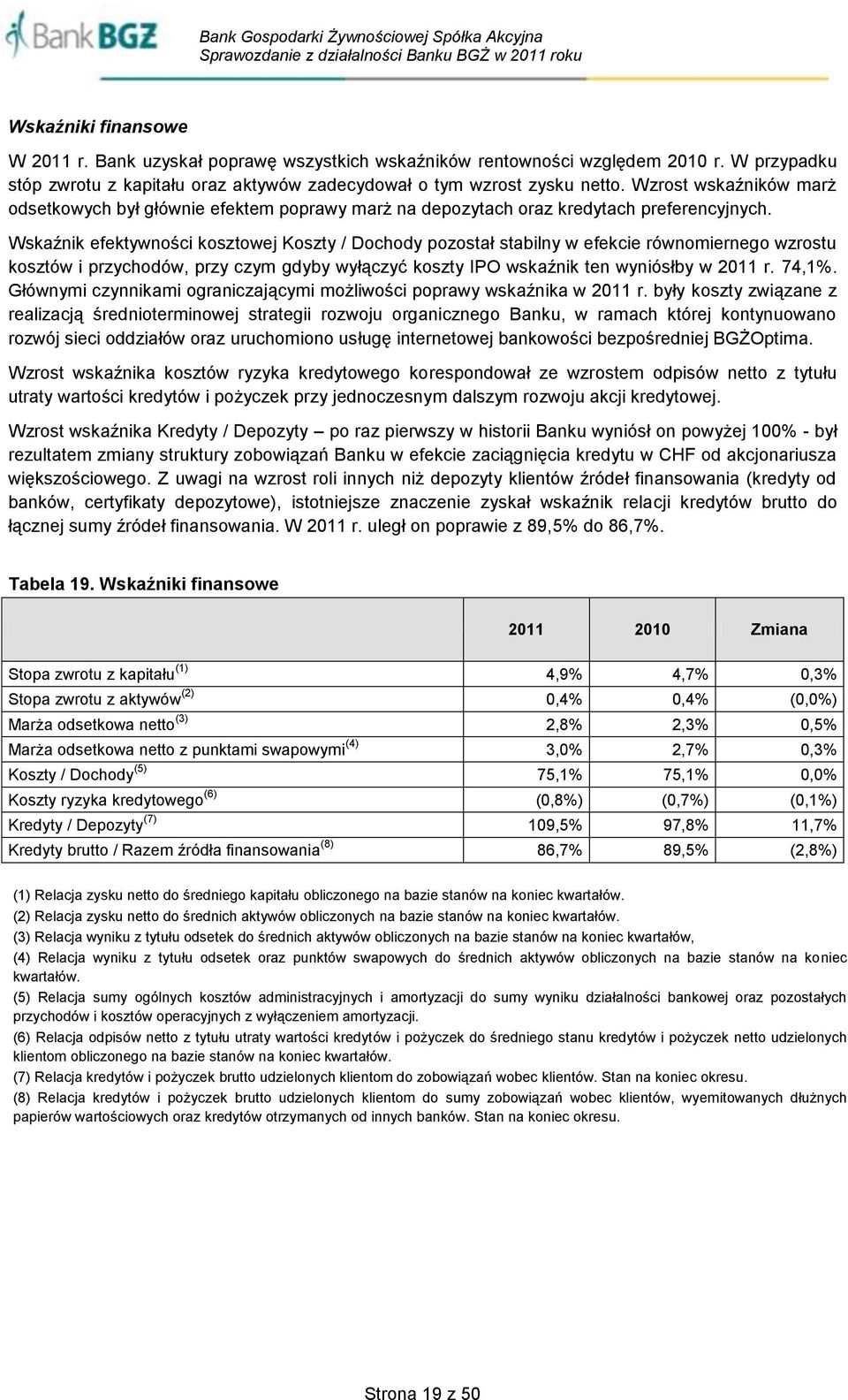 Wskaźnik efektywności kosztowej Koszty / Dochody pozostał stabilny w efekcie równomiernego wzrostu kosztów i przychodów, przy czym gdyby wyłączyć koszty IPO wskaźnik ten wyniósłby w 2011 r. 74,1%.