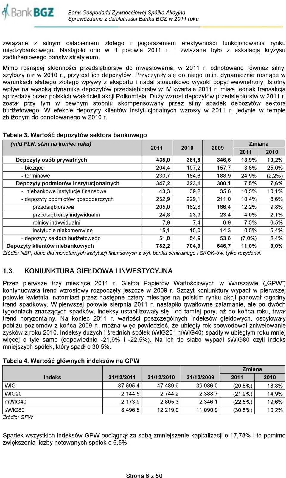 , przyrost ich depozytów. Przyczyniły się do niego m.in. dynamicznie rosnące w warunkach słabego złotego wpływy z eksportu i nadal stosunkowo wysoki popyt wewnętrzny.