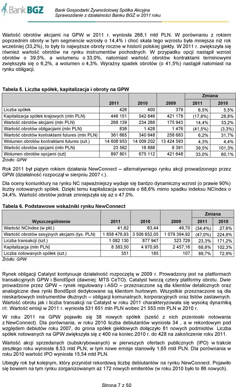 giełdy. W 2011 r. zwiększyła się również wartość obrotów na rynku instrumentów pochodnych.