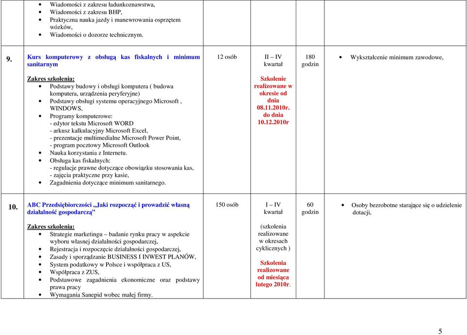 Podstawy obsługi systemu operacyjnego Microsoft, WINDOWS, Programy komputerowe: - edytor tekstu Microsoft WORD - arkusz kalkulacyjny Microsoft Excel, - prezentacje multimedialne Microsoft Power