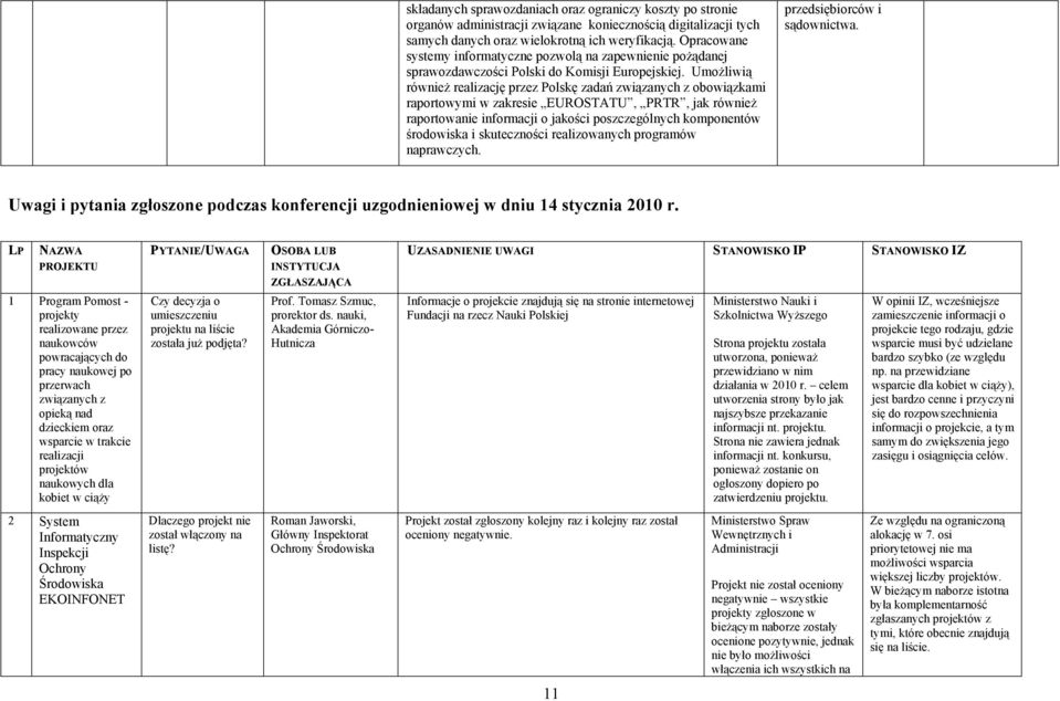 Umożliwią również realizację przez Polskę zadań związanych z obowiązkami raportowymi w zakresie EUROSTATU, PRTR, jak również raportowanie informacji o jakości poszczególnych komponentów środowiska i