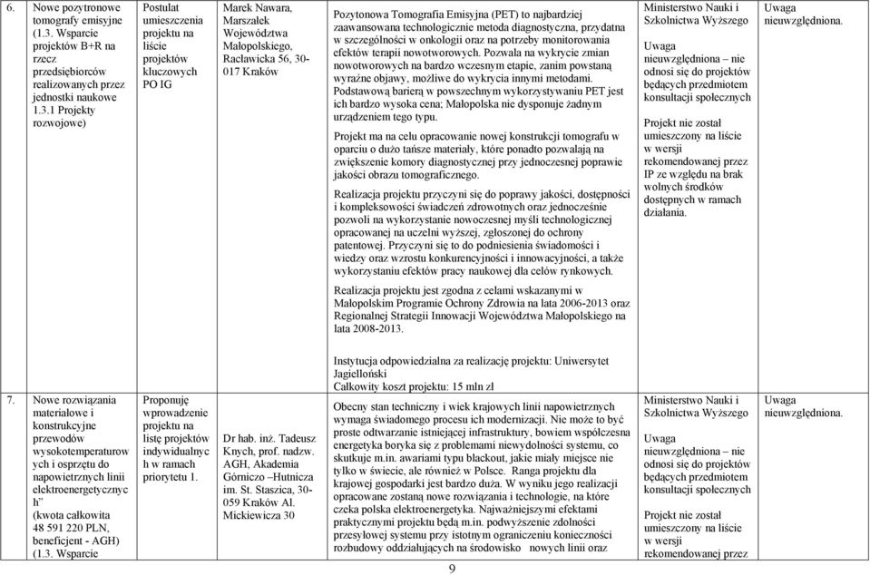 zaawansowana technologicznie metoda diagnostyczna, przydatna w szczególności w onkologii oraz na potrzeby monitorowania efektów terapii nowotworowych.