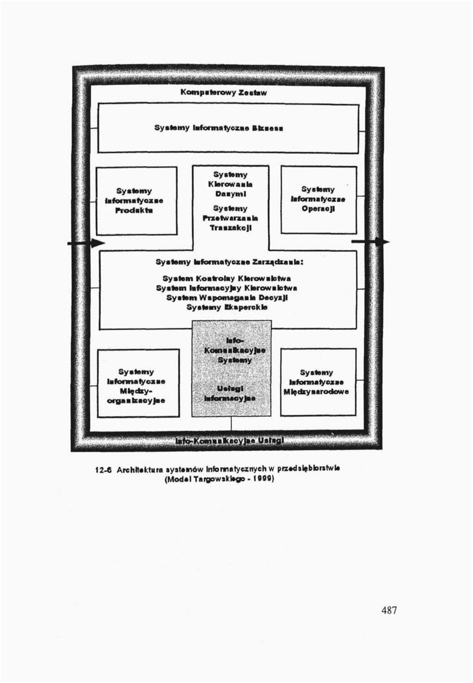 KterowuJolwa System Wspomagania Decyzji Eksperckie lnfocmatyojtao Mte*tyorgaateaoyjae tefo- Usłagl :