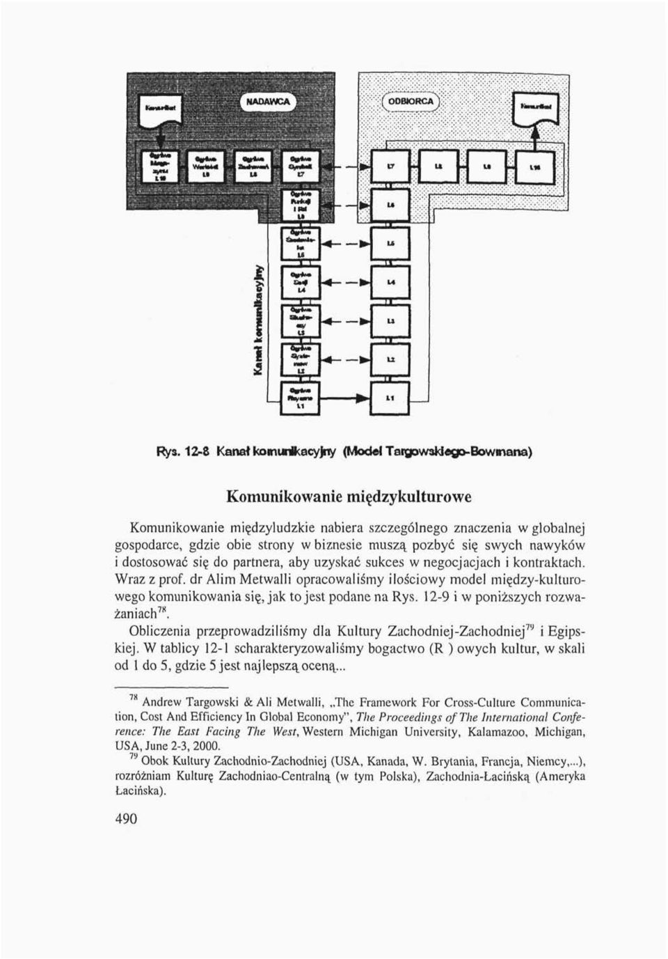 muszą pozbyć się swych nawyków i dostosować się do partnera, aby uzyskać sukces w negocjacjach i kontraktach. Wraz z prof.