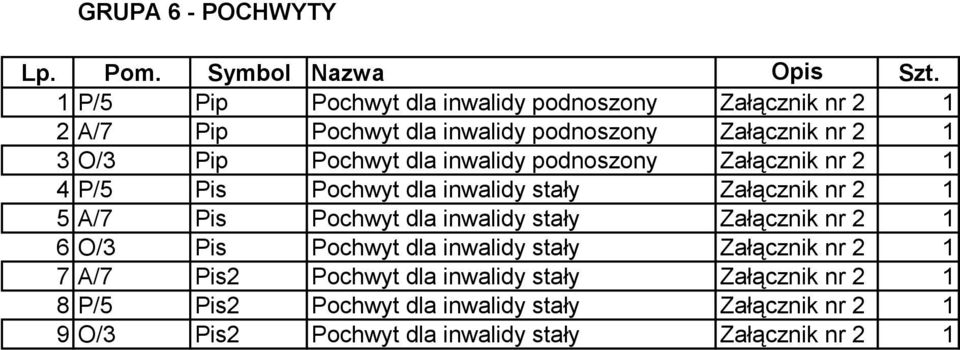 Pochwyt dla inwalidy stały Załącznik nr 2 1 6 O/3 Pis Pochwyt dla inwalidy stały Załącznik nr 2 1 7 A/7 Pis2 Pochwyt dla inwalidy