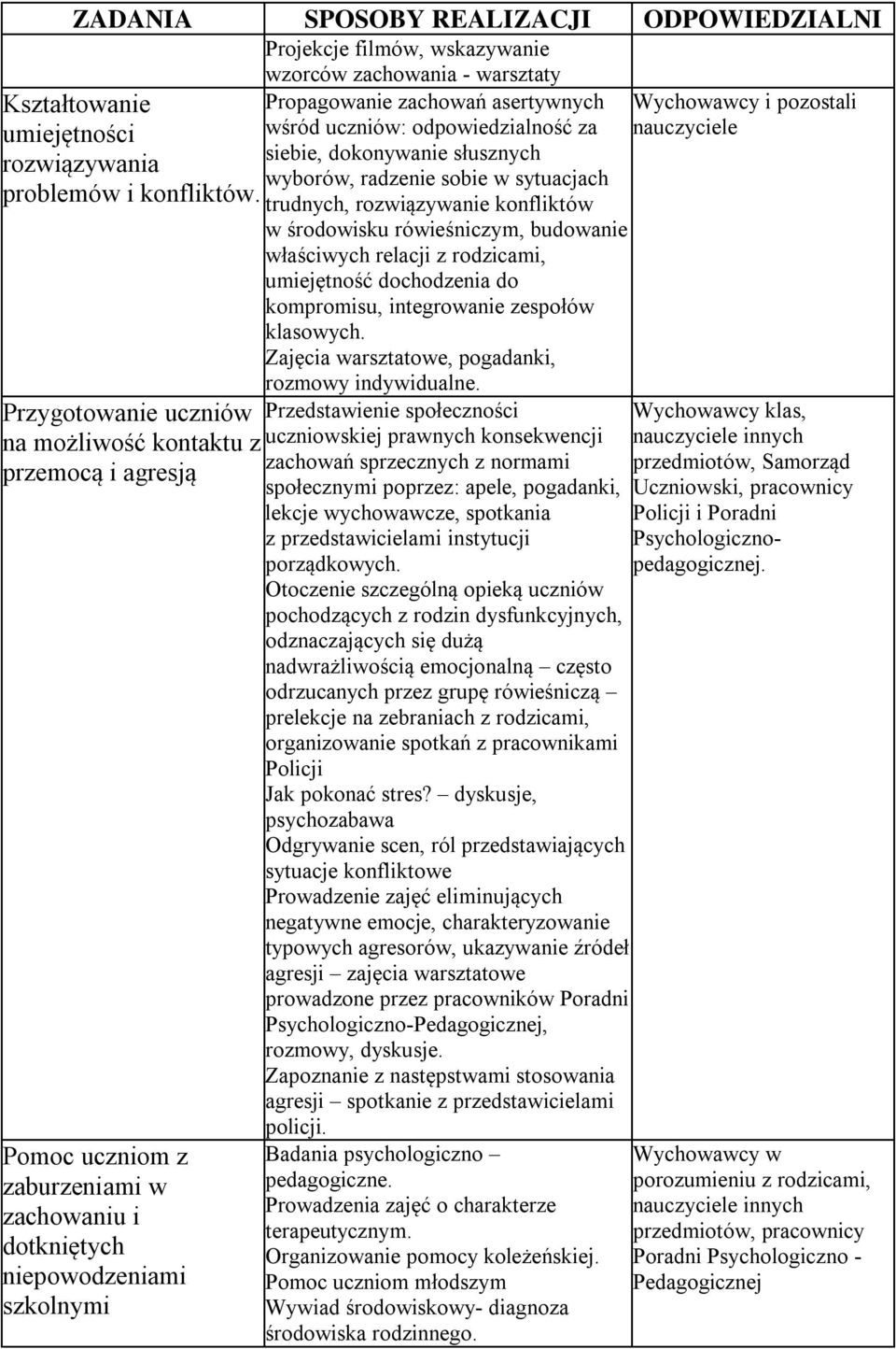 odpowiedzialność za siebie, dokonywanie słusznych wyborów, radzenie sobie w sytuacjach trudnych, rozwiązywanie konfliktów w środowisku rówieśniczym, budowanie właściwych relacji z rodzicami,