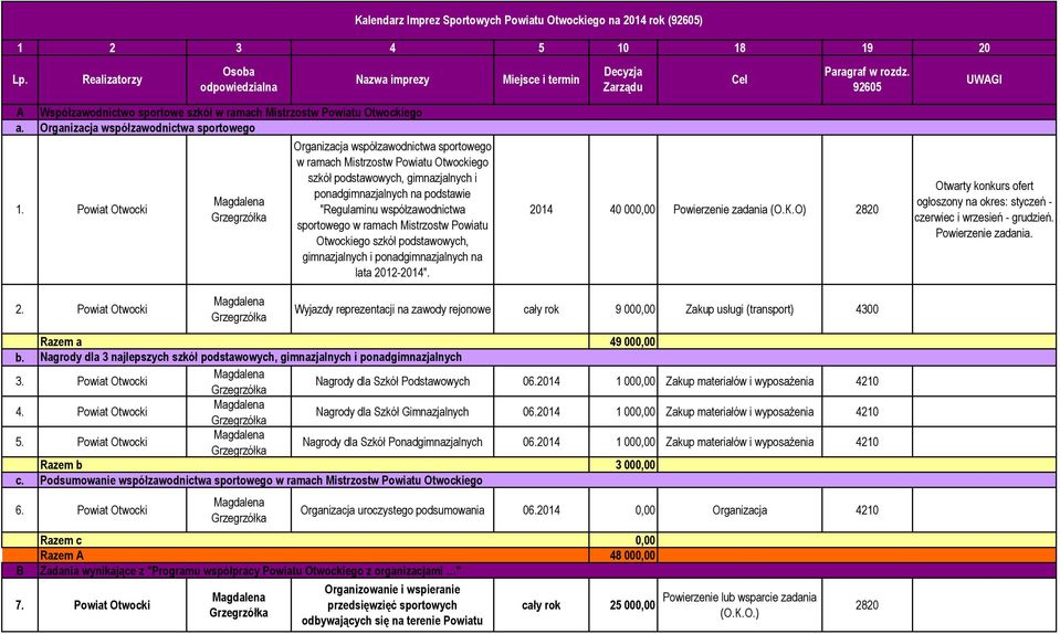 Powiat Otwocki Organizacja współzawodnictwa sportowego w ramach Mistrzostw Powiatu Otwockiego szkół podstawowych, gimnazjalnych i ponadgimnazjalnych na podstawie "Regulaminu współzawodnictwa