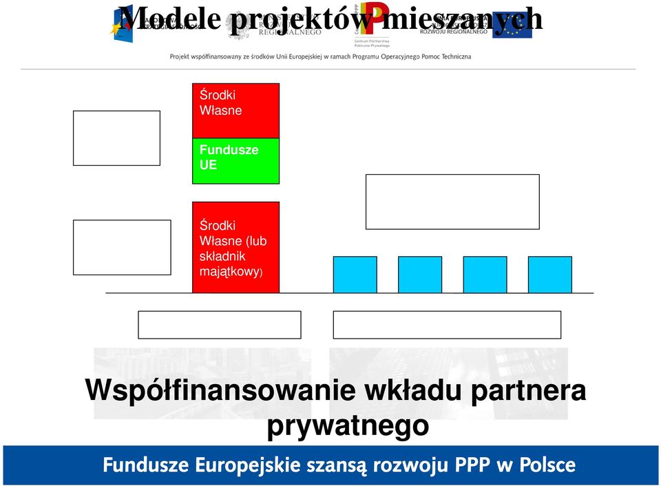 składnik majątkowy) Wynagrodzenie lub opłaty od uŝytkowników Faza