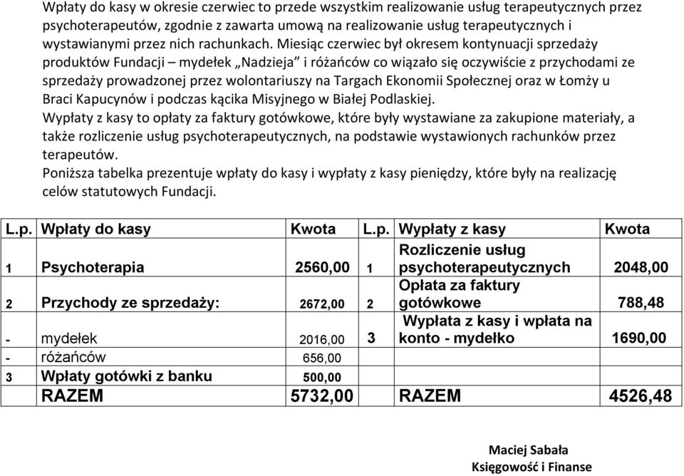 Miesiąc czerwiec był okresem kontynuacji sprzedaży produktów Fundacji mydełek Nadzieja i różańców co wiązało się oczywiście z przychodami ze sprzedaży prowadzonej przez wolontariuszy na Targach