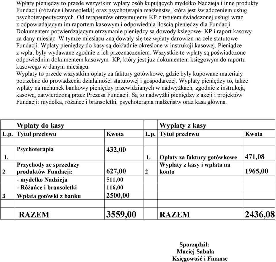 Od terapeutów otrzymujemy KP z tytułem świadczonej usługi wraz z odpowiadającym im raportem kasowym i odpowiednią ilością pieniędzy dla Fundacji Dokumentem potwierdzającym otrzymanie pieniędzy są