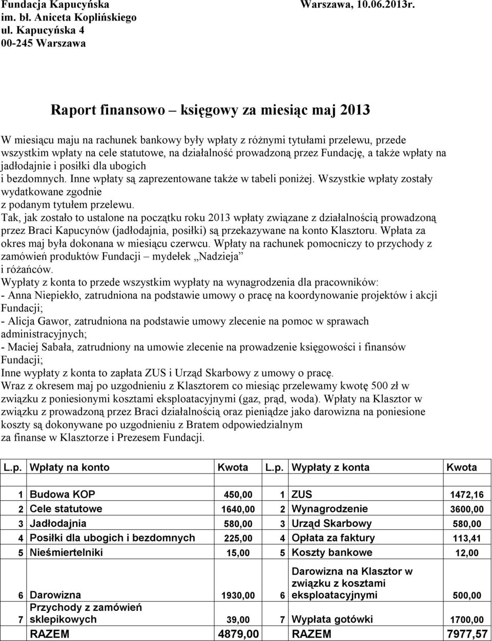 Fundację, a także wpłaty na jadłodajnie i posiłki dla ubogich i bezdomnych. Inne wpłaty są zaprezentowane także w tabeli poniżej.