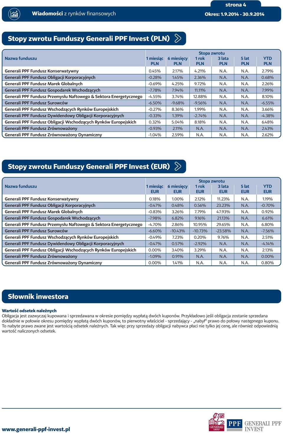 78% 7.94% 11.11% N.A. N.A. 7.99% Generali PPF Fundusz Przemysłu Naftowego & Sektora Energetycznego -4.55% 3.74% 12.88% N.A. N.A. 8.10% Generali PPF Fundusz Surowców -6.