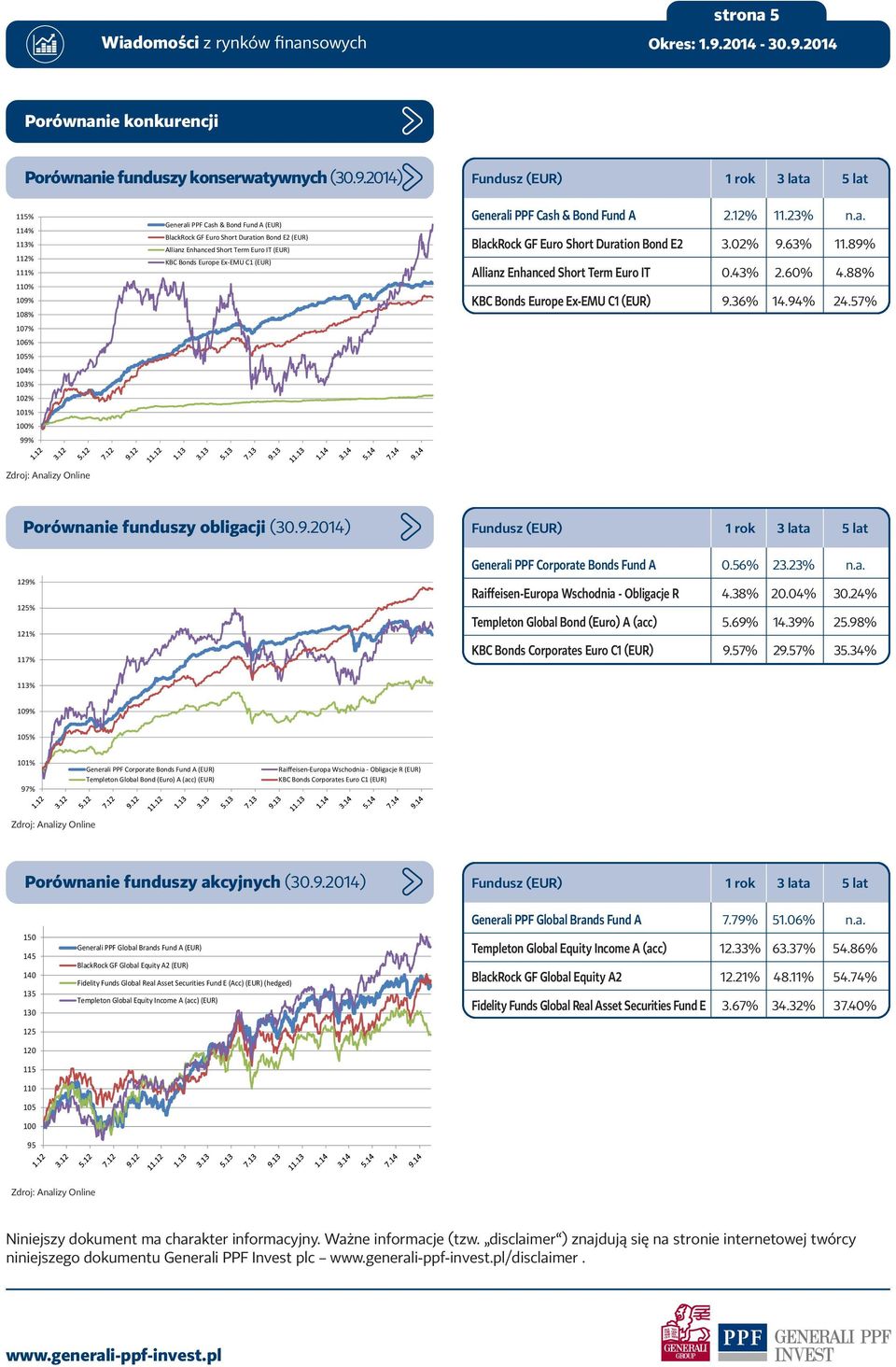 Term Euro IT (EUR) KBC Bonds Europe Ex-EMU C1 (EUR) Generali PPF Cash & Bond Fund A 2.12% 11.23% n.a. BlackRock GF Euro Short Duration Bond E2 3.02% 9.63% 11.89% Allianz Enhanced Short Term Euro IT 0.