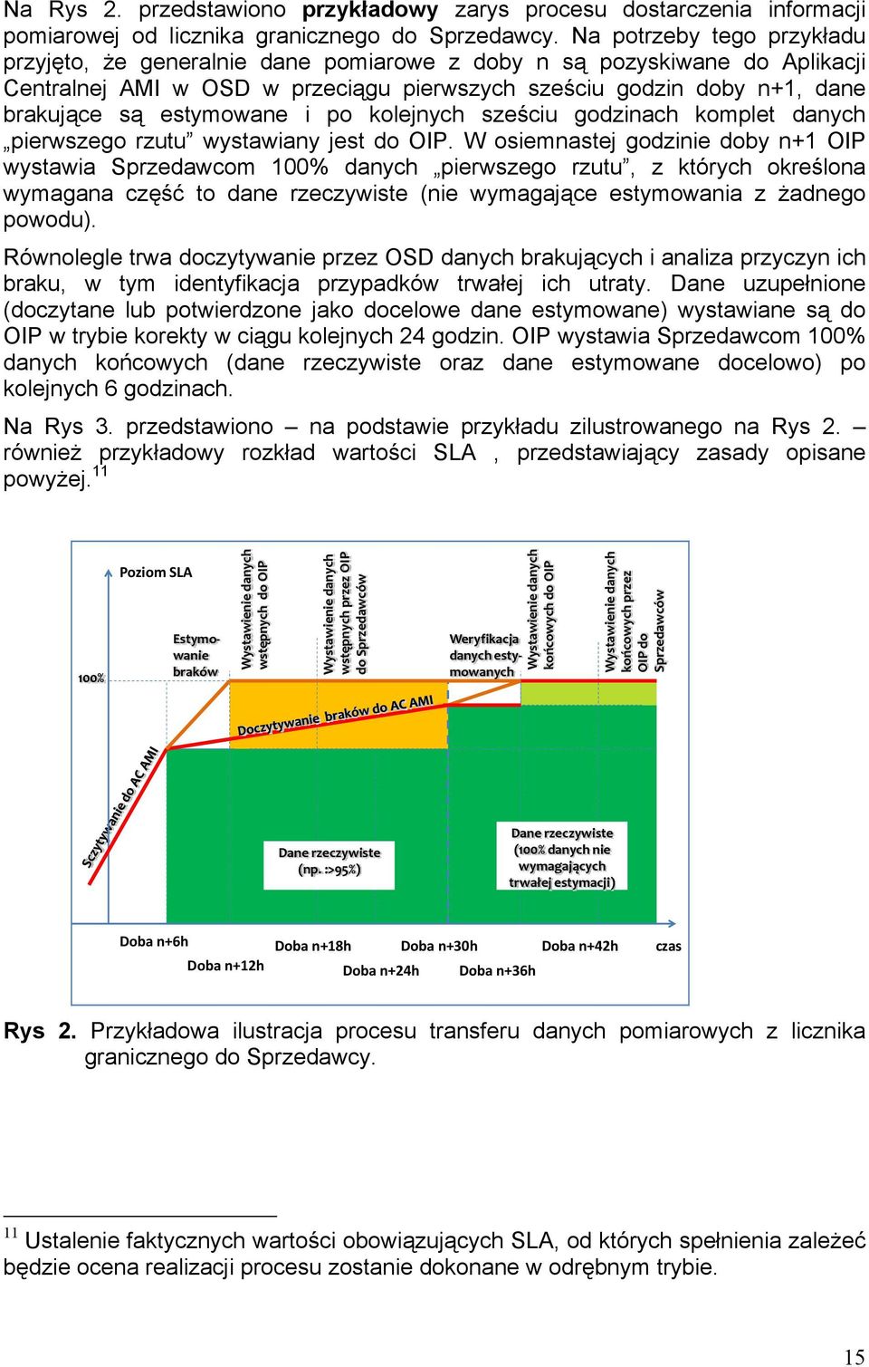 estymowane i po kolejnych sześciu godzinach komplet danych pierwszego rzutu wystawiany jest do OIP.