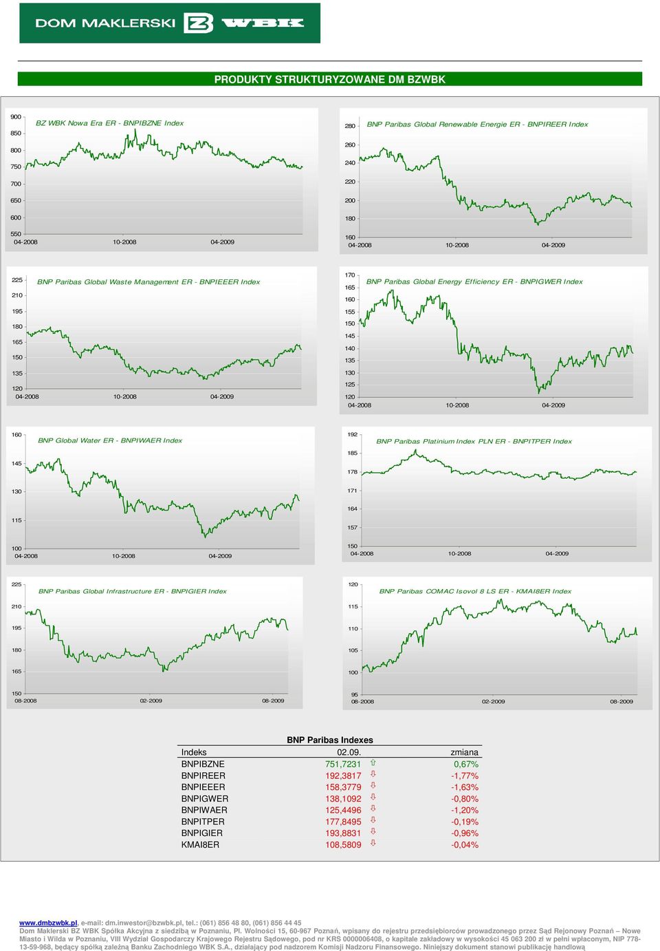 Index PLN ER - BNPITPER Index 185 145 178 130 171 164 115 157 100 225 BNP Paribas Global Infrastructure ER - BNPIGIER Index BNP Paribas COMAC Isovol 8 LS ER - KMAI8ER Index 210 115 195 110 105 100